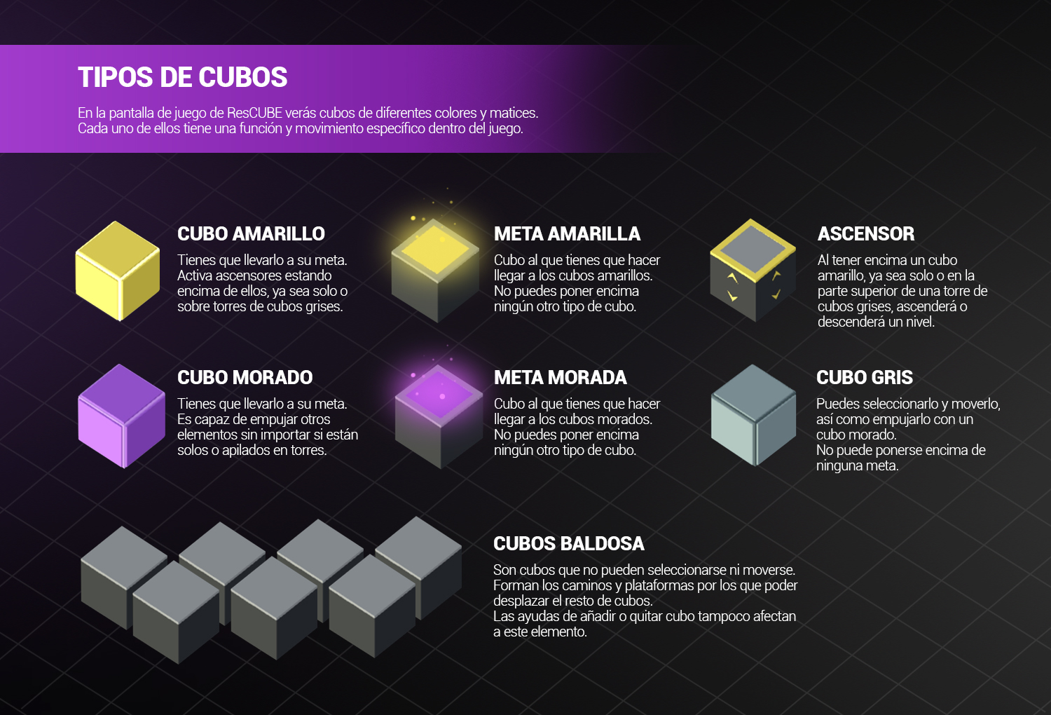 TIPOS DE CUBOS. En la pantalla de juego de ResCUBE verás cubos de diferentes colores y matices. Cada uno de ellos tiene una función y movimiento específico dentro del juego.CUBO AMARILLO: Tienes que llevarlo a su meta. Activa ascensores estando encima de ellos, ya sea solo o sobre torres de cubos grises. META AMARILLA: Cubo al que tienes que hacer llegar a los cubos amarillos. No puedes poner encima ningún otro tipo de cubo. ASCENSOR: Al tener encima un cubo amarillo, ya sea solo o en la parte superior de una torre de cubos grises, ascenderá o descenderá un nivel.CUBO MORADO: Tienes que llevarlo a su meta. Es capaz de empujar otros elementos sin importar si están solos o apilados en torres.META MORADA: Cubo al que tienes que hacer llegar a los cubos morados. No puedes poner encima ningún otro tipo de cubo.CUBO GRIS: Puedes seleccionarlo y moverlo, así como empujarlo con un cubo morado. No puede ponerse encima de ninguna meta.CUBOS BALDOSA: Son cubos que no pueden seleccionarse ni moverse.Forman los caminos y plataformas por los que poder desplazar el resto de cubos.Las ayudas de añadir o quitar cubo tampoco afectan a este elemento.